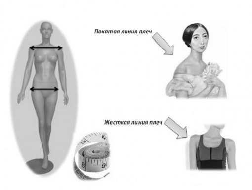 Kak odetsya po tipu figury (3)