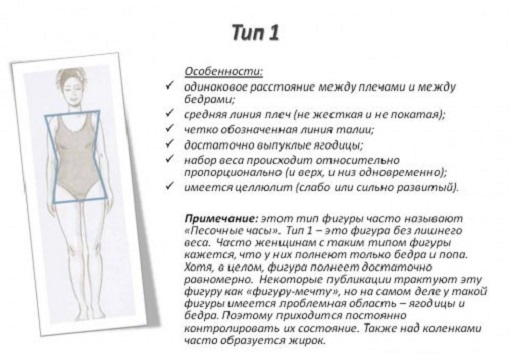 Kak odetsya po tipu figury (5)
