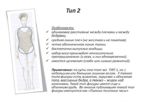 Kak odetsya po tipu figury (6)